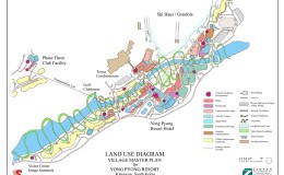 Yong Pyong Master Plan Land Use – LO