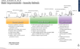 Sayre-Park—Master-Plan-Opt-1-text-improvements—LO