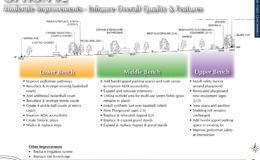 Sayre-Park—Master-Plan-Opt-2-text-improvements—LO