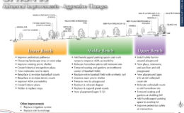 Sayre-Park—Master-Plan-Opt-3-text-improvements—LO